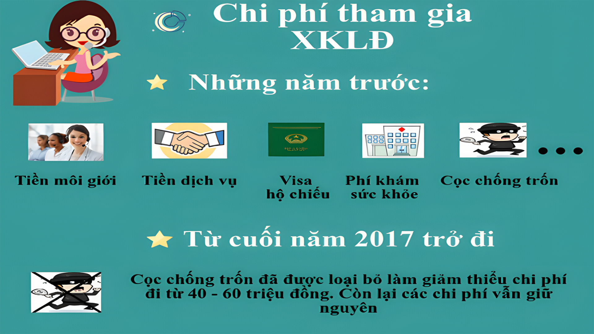 Xuất Khẩu Lao Động- DU HỌC - Việc làm việt phát - Chi phí xuất khẩu lao động Nhật Bản | Cập Nhật Đầy Đủ Và Chính Xác 2 Phí dịch vụ xuất khẩu lao động
