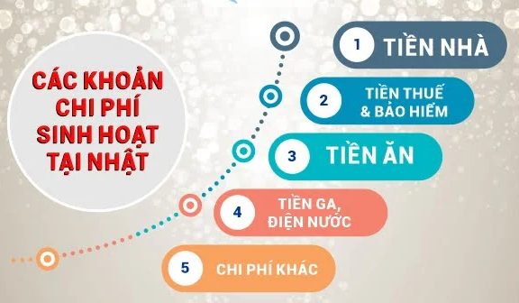 các khoản chi phí tại nhật