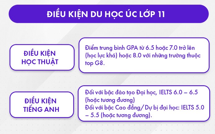 lộ trình du học úc