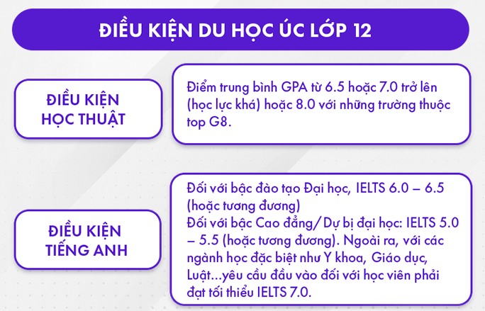 lộ trình du học úc