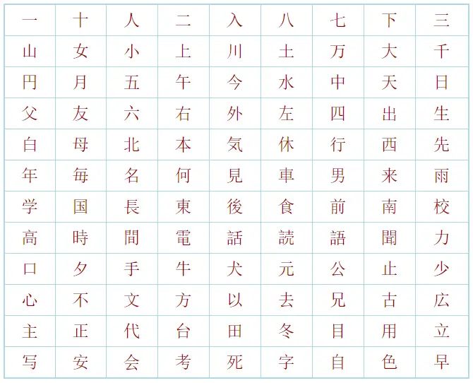 Bảng chữ cái Kanji