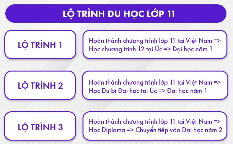 lộ trình du học úc