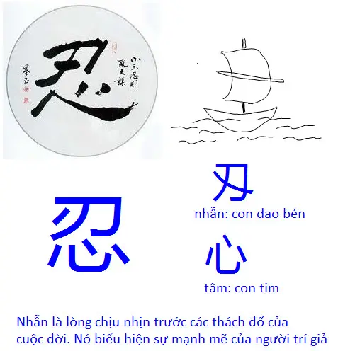 Bộ thủ là các thành phần cơ bản cấu tạo nên Kanji